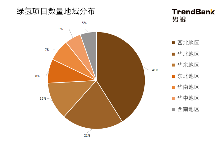 2025年電解水制氫設備出貨量將爆發(fā)，累計出貨量預計達到15GW