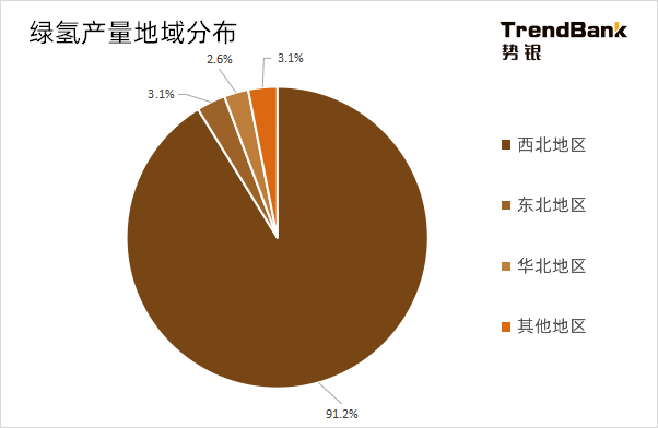2025年電解水制氫設備出貨量將爆發(fā)，累計出貨量預計達到15GW
