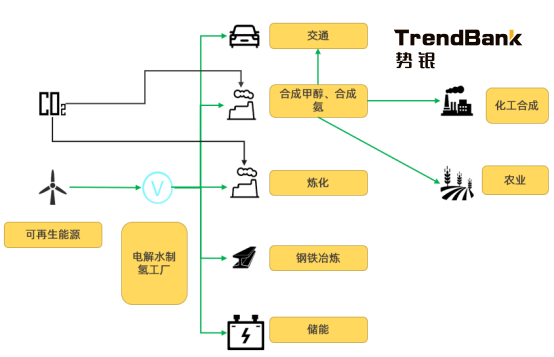 2025年電解水制氫設備出貨量將爆發(fā)，累計出貨量預計達到15GW