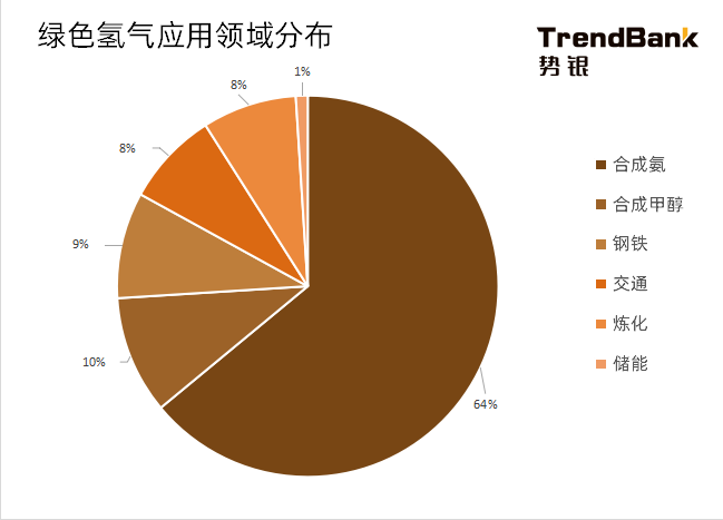 2025年電解水制氫設備出貨量將爆發(fā)，累計出貨量預計達到15GW