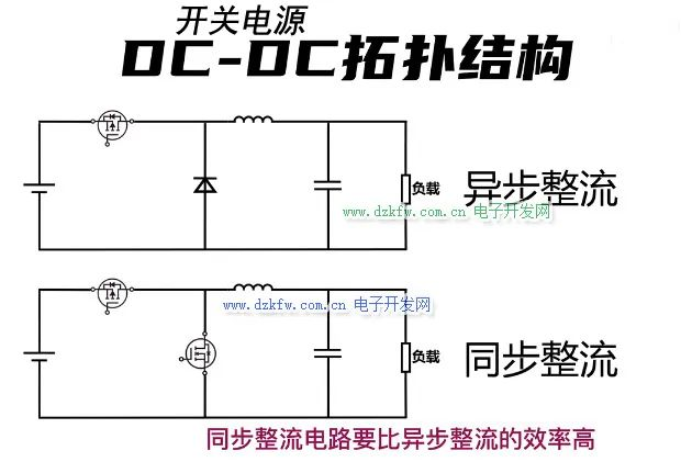干貨！開(kāi)關(guān)電源中同步整流和非同步整流詳解